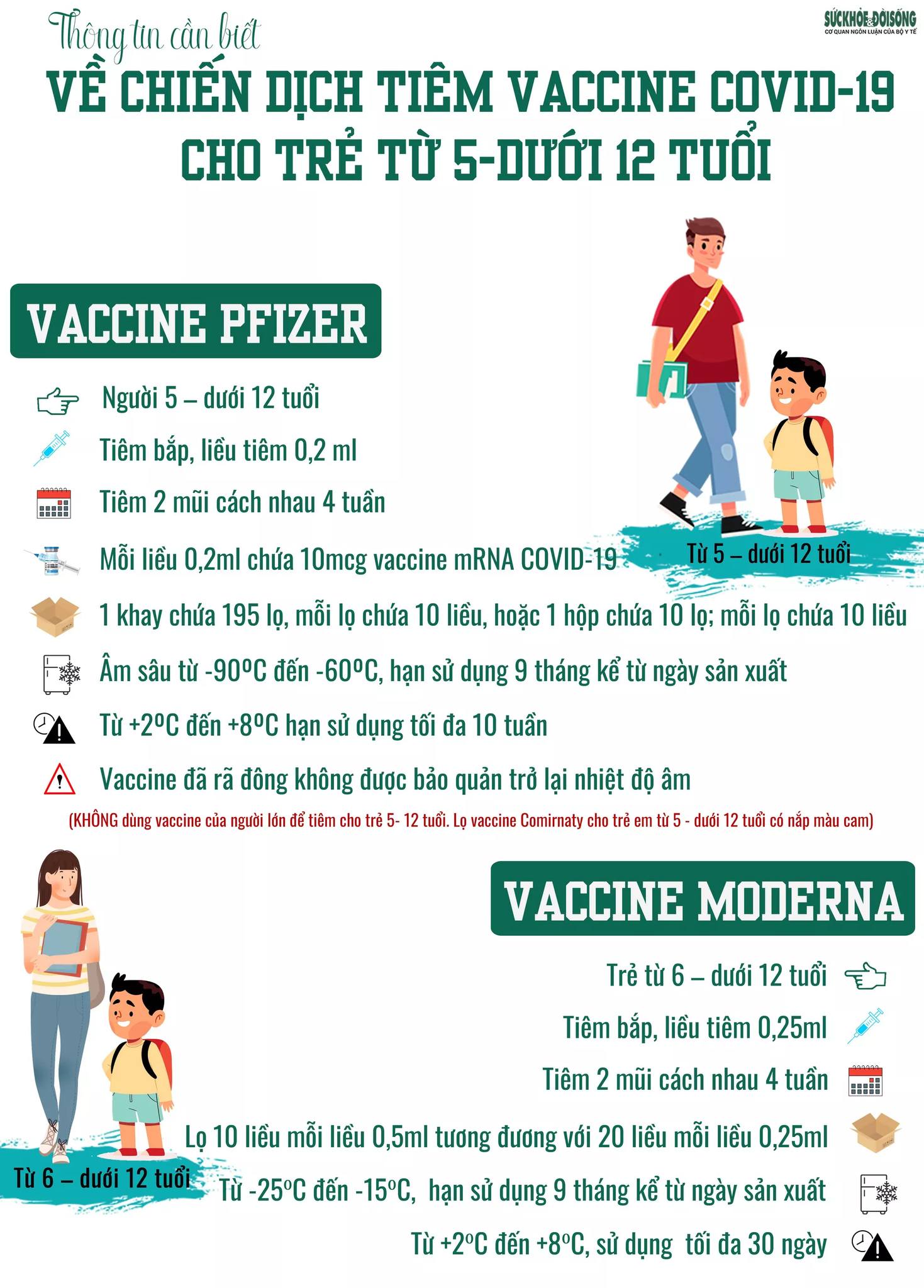 Tất cả thông tin về 2 loại vaccine phòng COVID-19 sẽ tiêm cho trẻ từ 5 - dưới 12 tuổi, phụ huynh cần biết