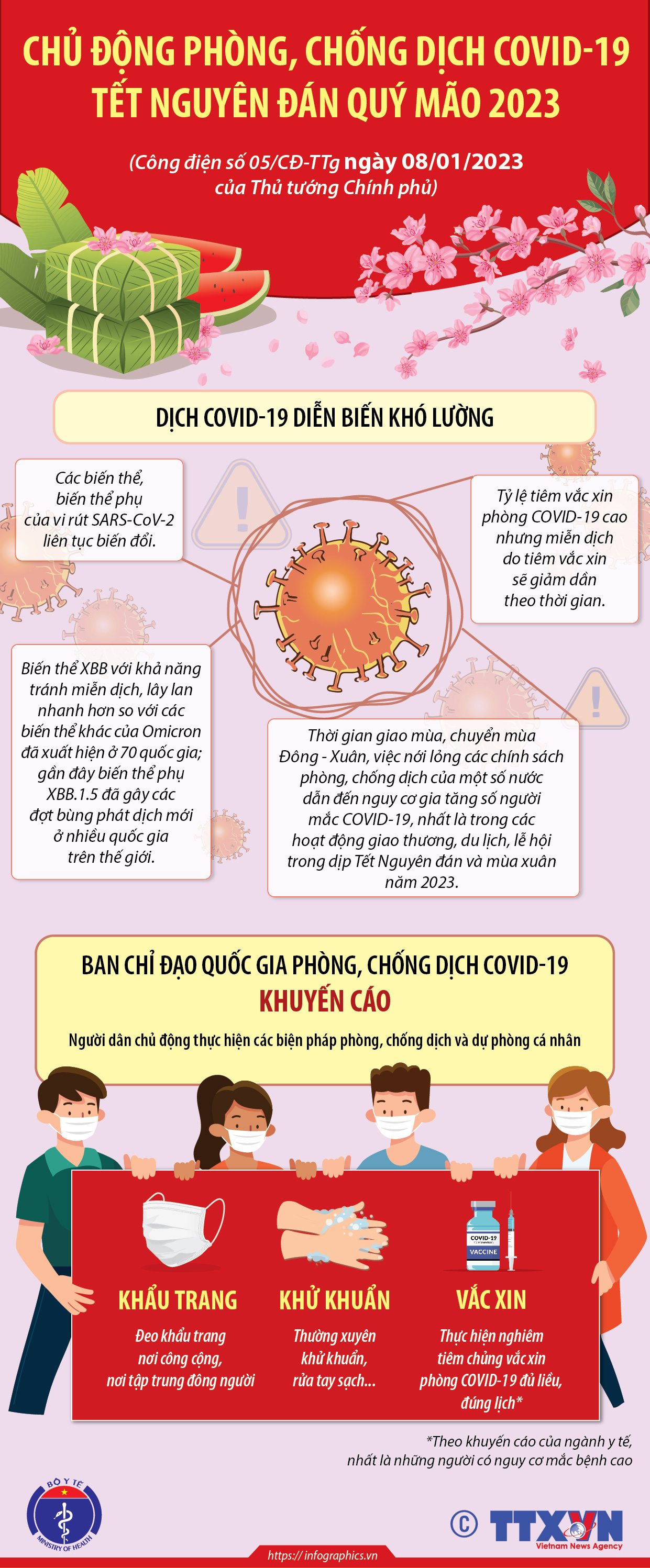 Infographic khuyến cáo các biện pháp phòng, chống dịch COVID-19 dịp Tết Nguyên đán Quý Mão 2023.