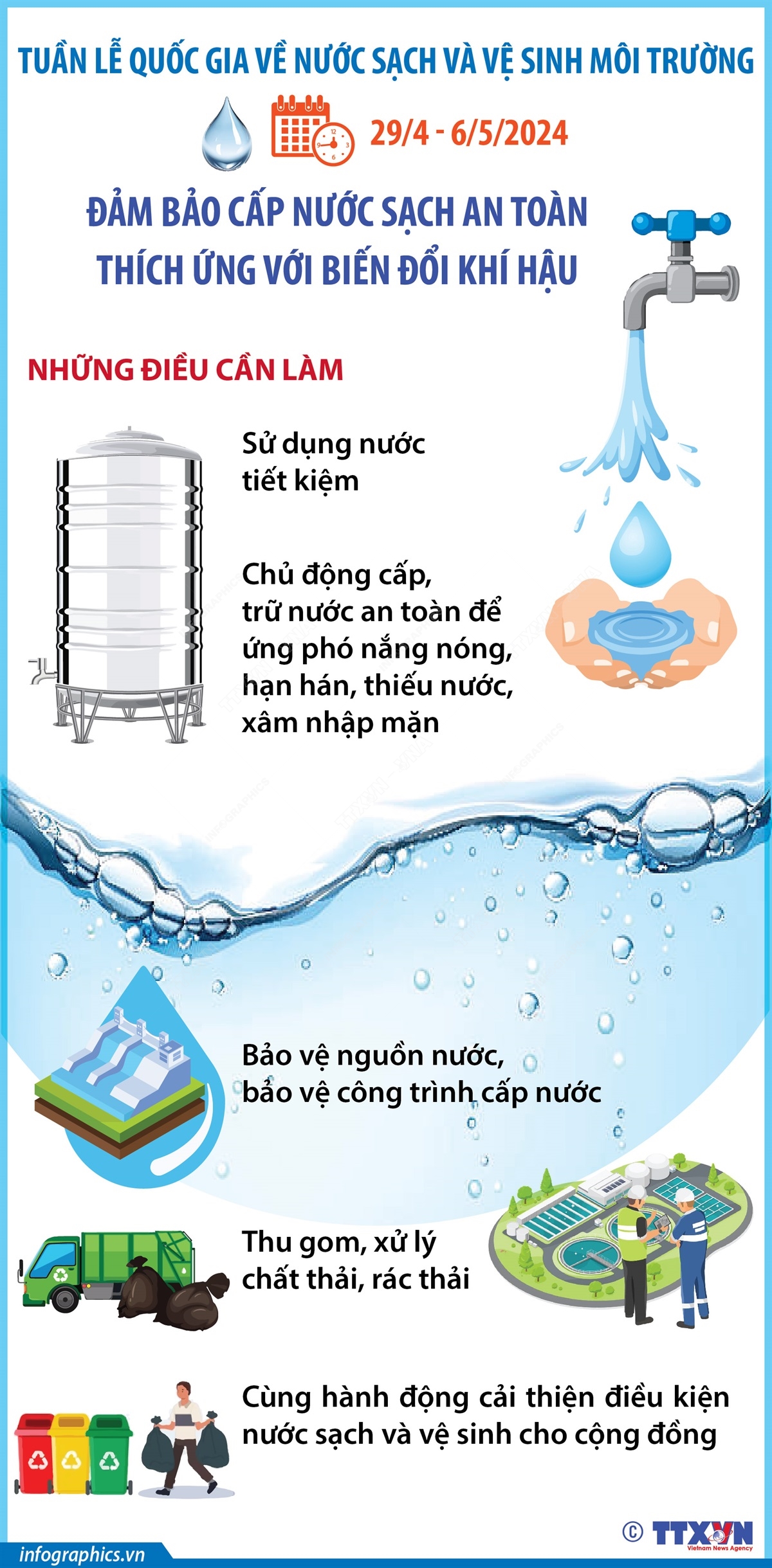 Tuần lễ Quốc gia về Nước sạch và vệ sinh môi trường 29/4 - 6/5/2024: Đảm bảo cấp nước sạch an toàn thích ứng với biến đổi khí hậu