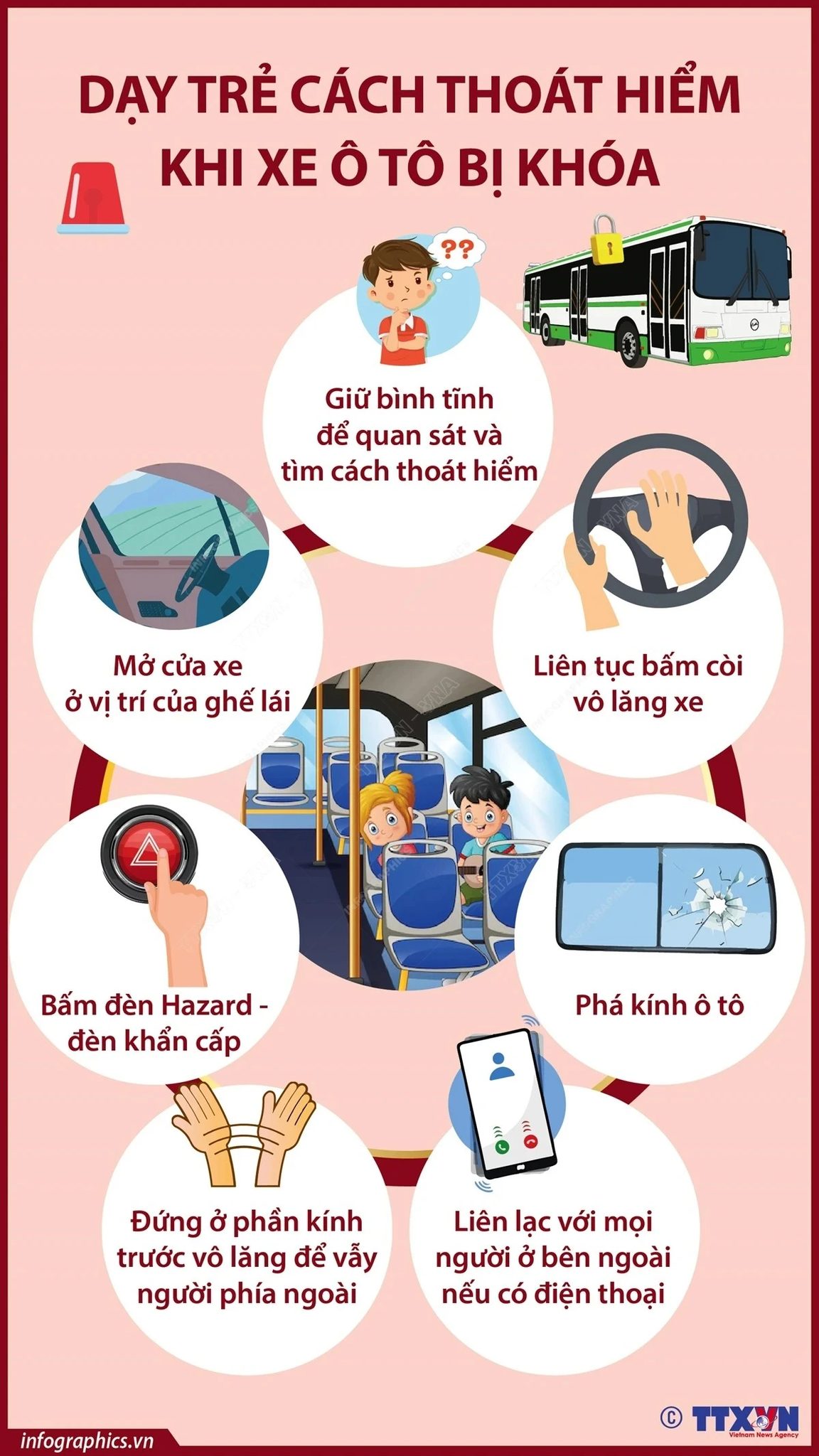 [Inforgraphic] Dạy trẻ cách thoát hiểm khi xe ôtô bị khóa