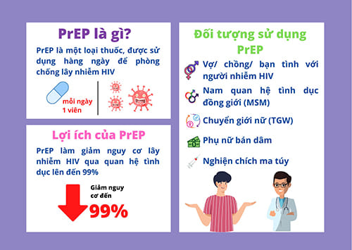 Hội thảo Tuyên truyền về dự phòng lây nhiễm HIV và tạo cầu cho Điều trị dự phòng trước phơi nhiễm HIV (PrEP)