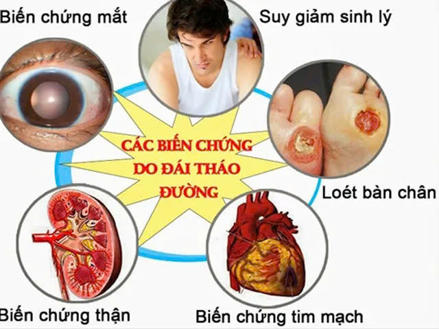 Các biến chứng tim mạch ở bệnh nhân Đái tháo đường