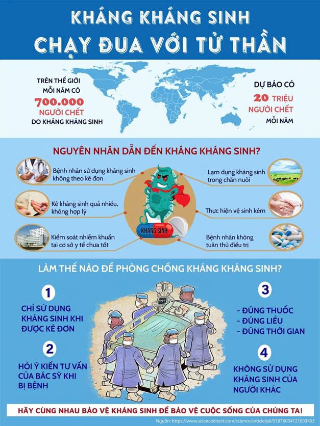 Hưởng ứng tuần lễ kháng thuốc Thế giới 18/11 - 24/11/2024