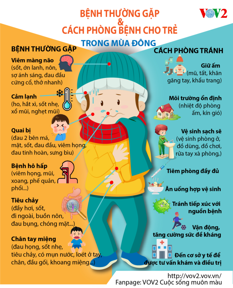 Trẻ em thường dễ bệnh khi thời tiết vào đông