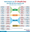 Hành khách của 21 chuyến bay cần liên hệ với cơ quan y tế (tính đến sáng 21/3/2020)
