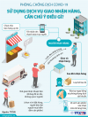 Không có ca Covid-19 mới trong sáng mùng 1