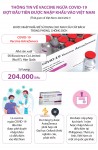 Thông tin về vaccine ngừa COVID-19 đợt đầu tiên được nhập khẩu vào Việt Nam
