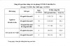11.04.2022. Kết quả tiêm chủng vắc xin phòng Covid-19 tỉnh Bến Tre