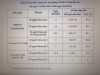 29.04.2022. Kết quả tiêm chủng vắc xin phòng Covid-19 tỉnh Bến Tre