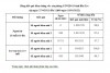 18.01.2022. Kết quả tiêm chủng vắc xin phòng Covid-19 tỉnh Bến Tre