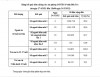 24.05.2022. Kết quả tiêm chủng vắc xin phòng Covid-19 tỉnh Bến Tre