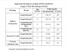 26.05.2022. Kết quả tiêm chủng vắc xin phòng Covid-19 tỉnh Bến Tre