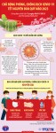 Infographic khuyến cáo các biện pháp phòng, chống dịch COVID-19 dịp Tết Nguyên đán Quý Mão 2023.