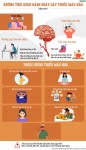 Bác sĩ cảnh báo những thói quen hàng ngày gây thiếu máu não