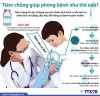 Lợi ích của việc tiêm chủng vắc xin