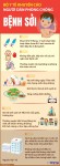 [Infographic] Bộ Y tế khuyến cáo người dân về nguy cơ lây nhiễm bệnh sởi