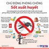 Cách phòng bệnh Sốt xuất huyết