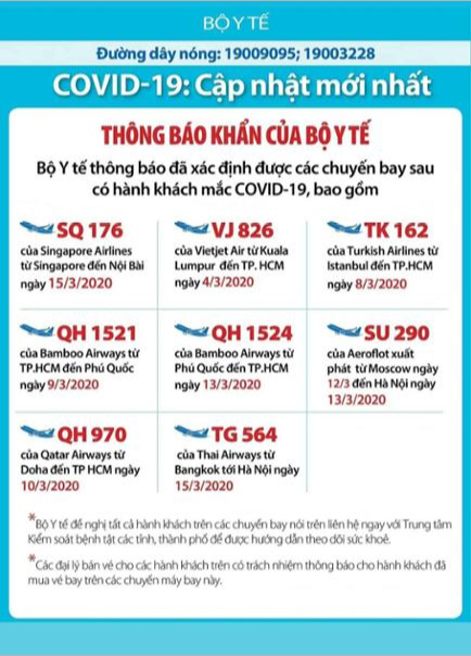THÔNG BÁO KHẨN SỐ 1 CỦA BỘ Y TẾ