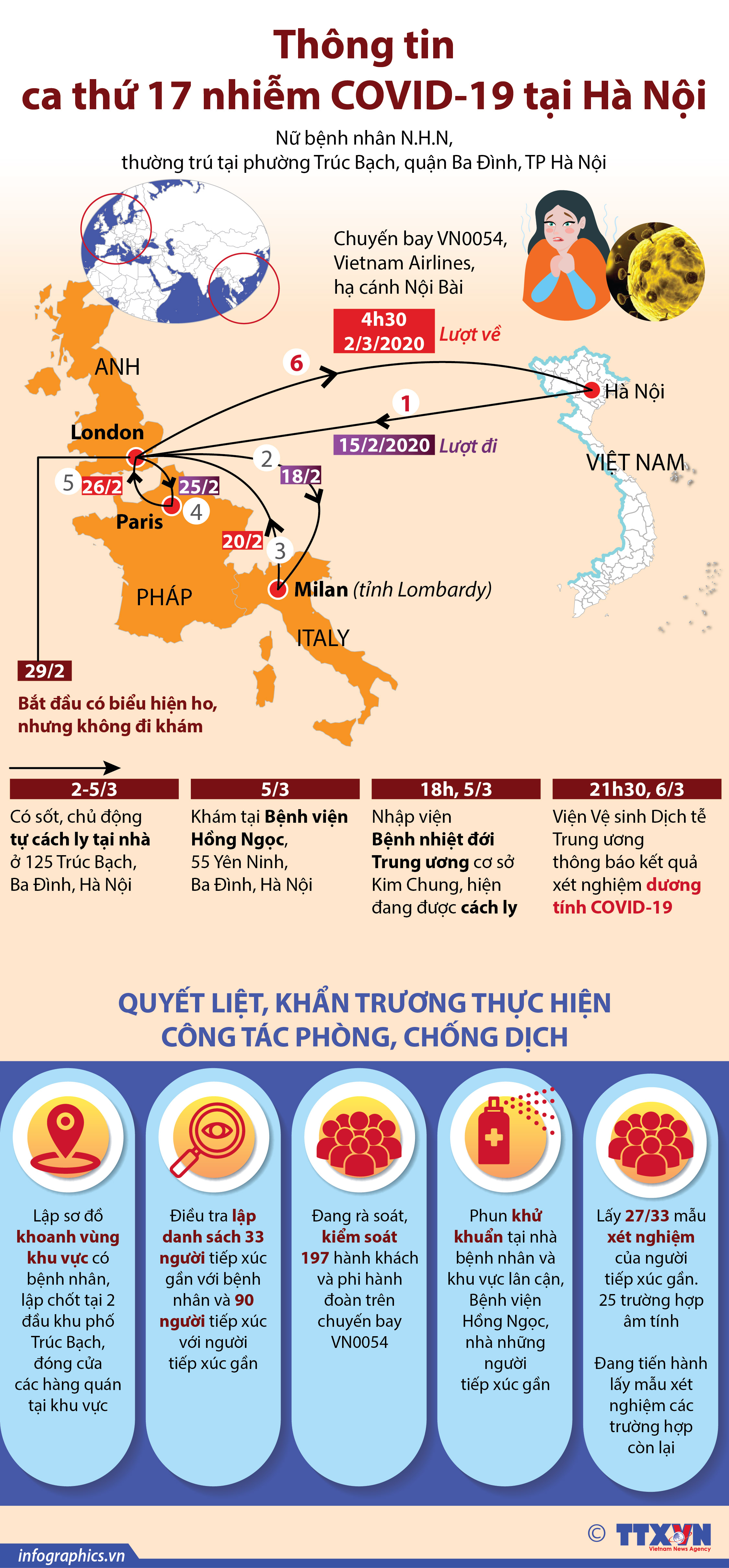 Thông tin về ca thứ 17 nhiễm COVID-19 tại Hà Nội