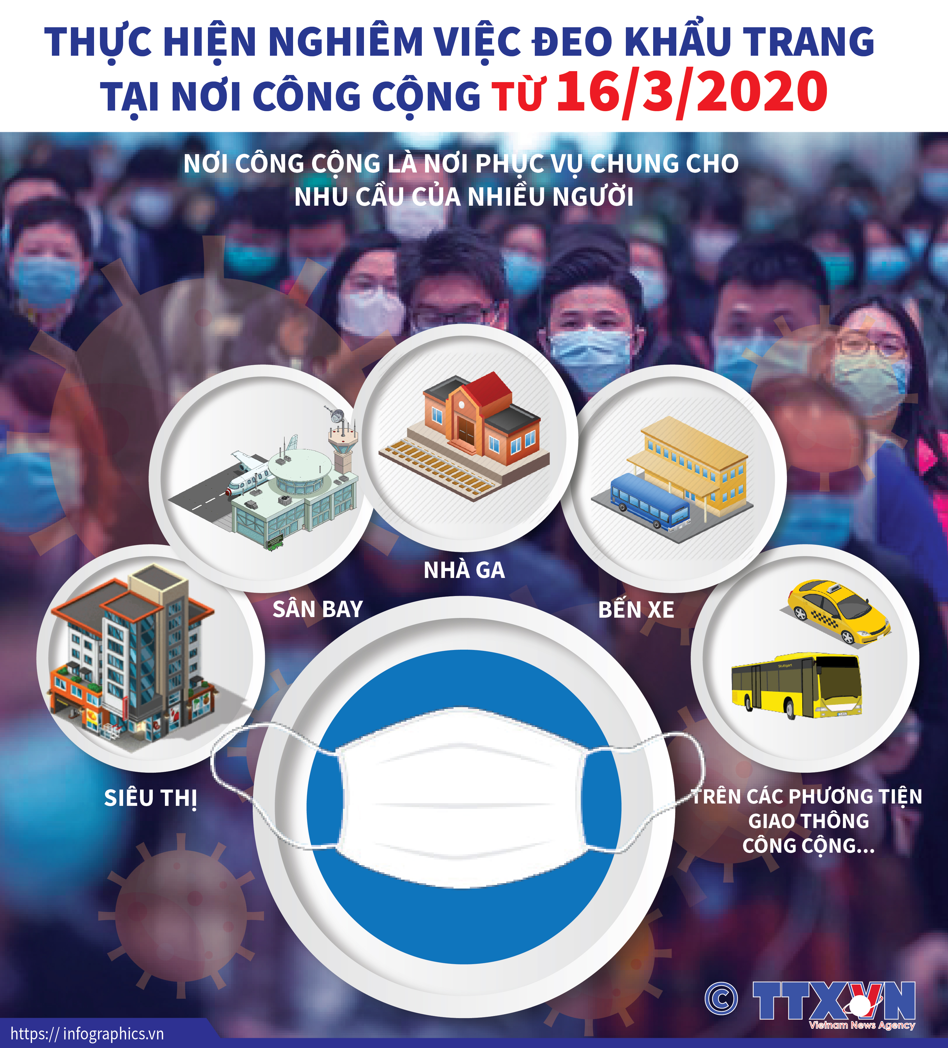 Thực hiện nghiêm việc đeo khẩu trang tại nơi công cộng từ 16/3/2020