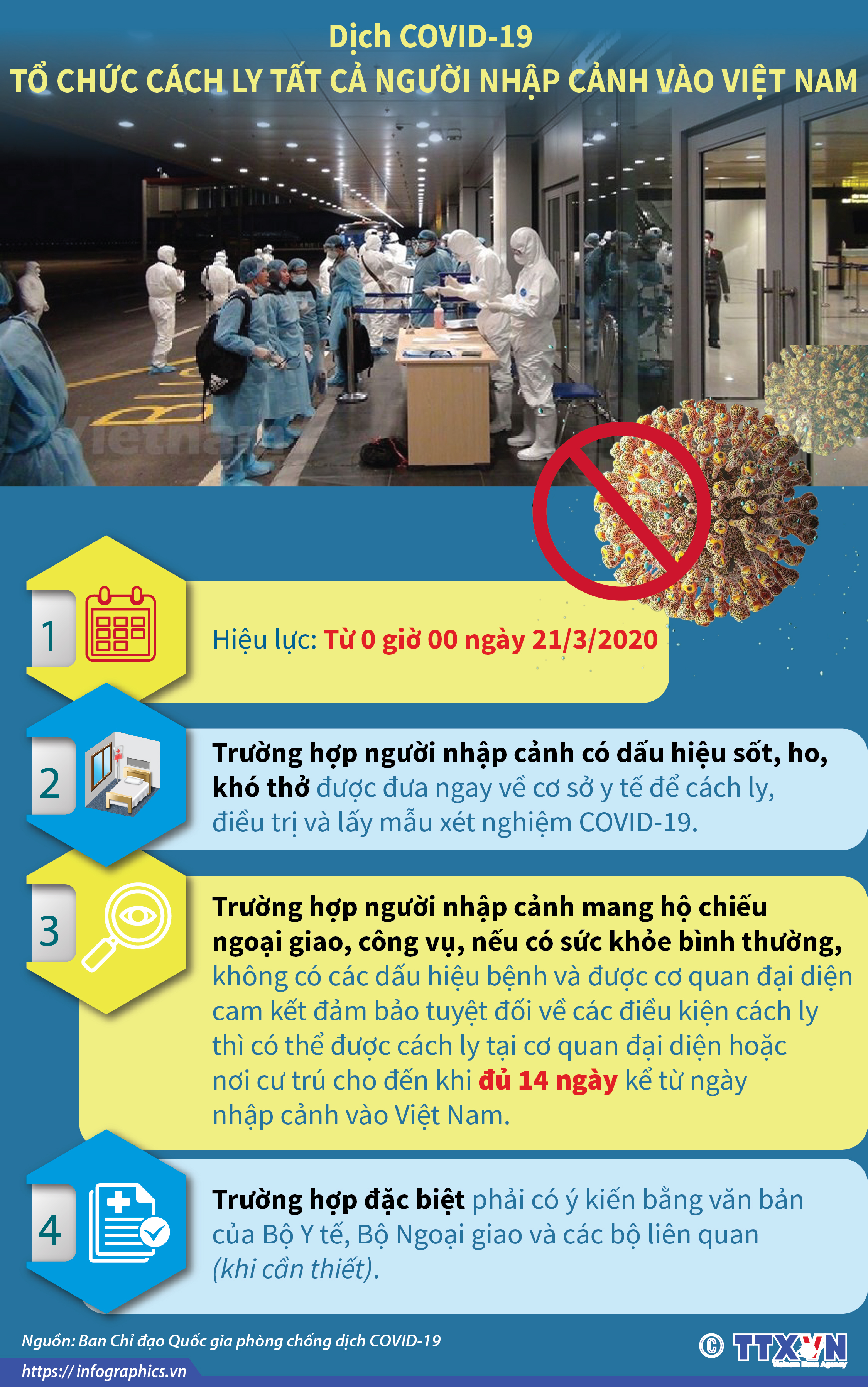 Dịch COVID-19: Tổ chức cách ly tất cả người nhập cảnh vào Việt Nam từ 0 giờ 00 ngày 21/3/2020