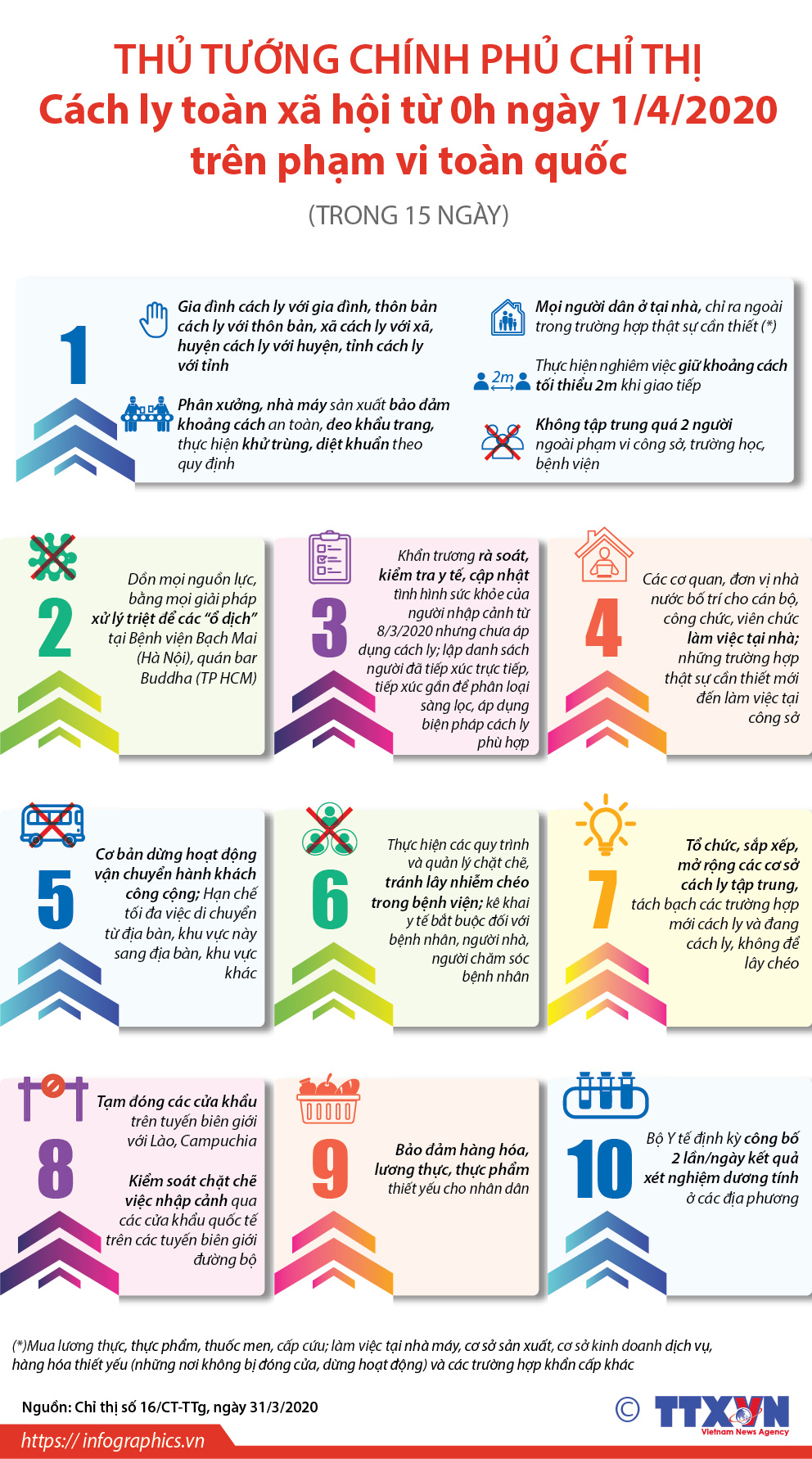 Cách ly xã hội không phải phong tỏa đất nước