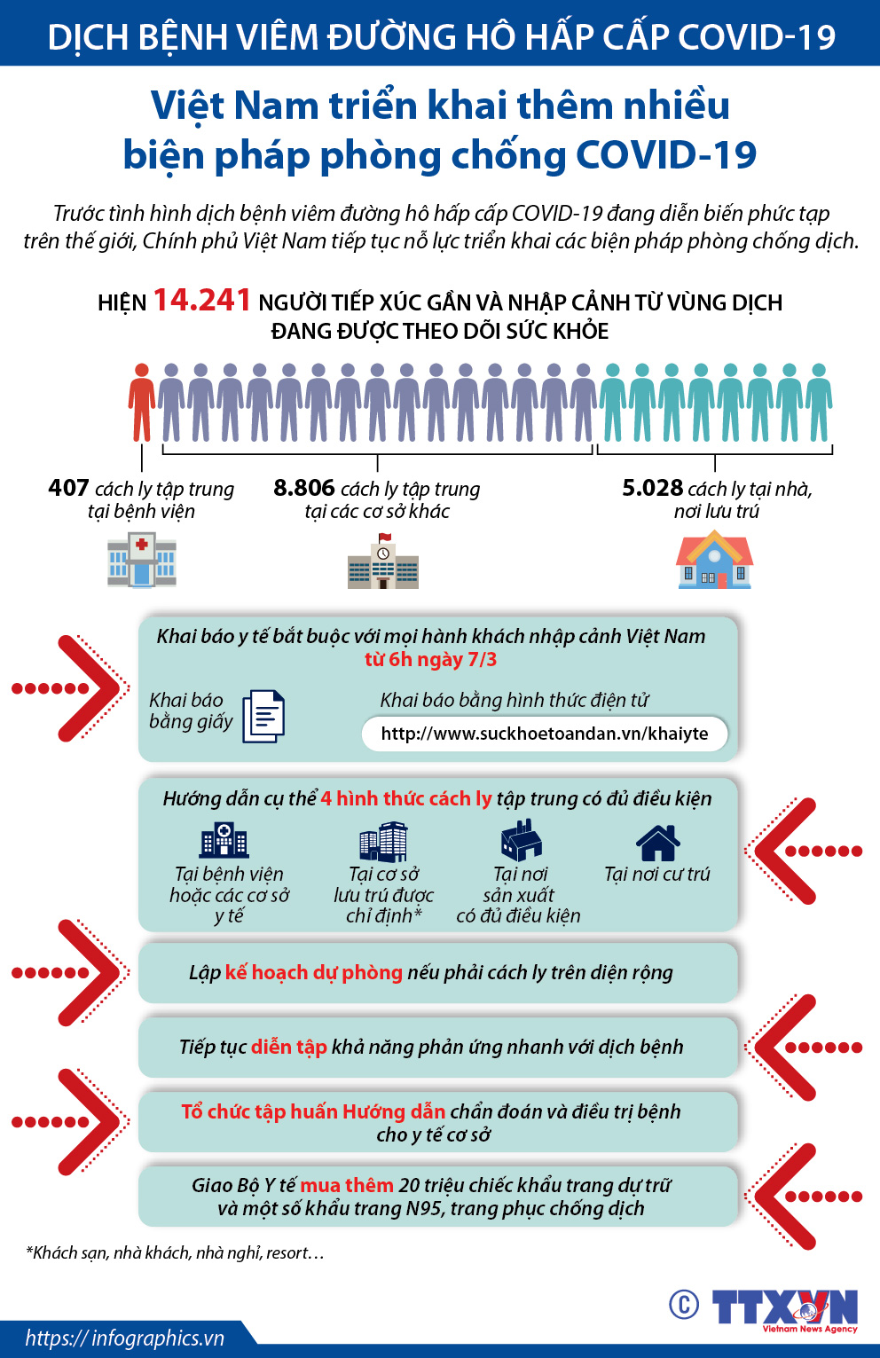 Việt Nam triển khai thêm nhiều biện pháp phòng chống COVID-19