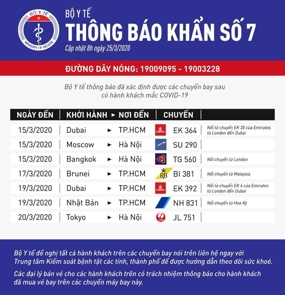 Bộ Y tế khẩn cấp tìm hành khách trên 7 chuyến bay có người mắc COVID-19