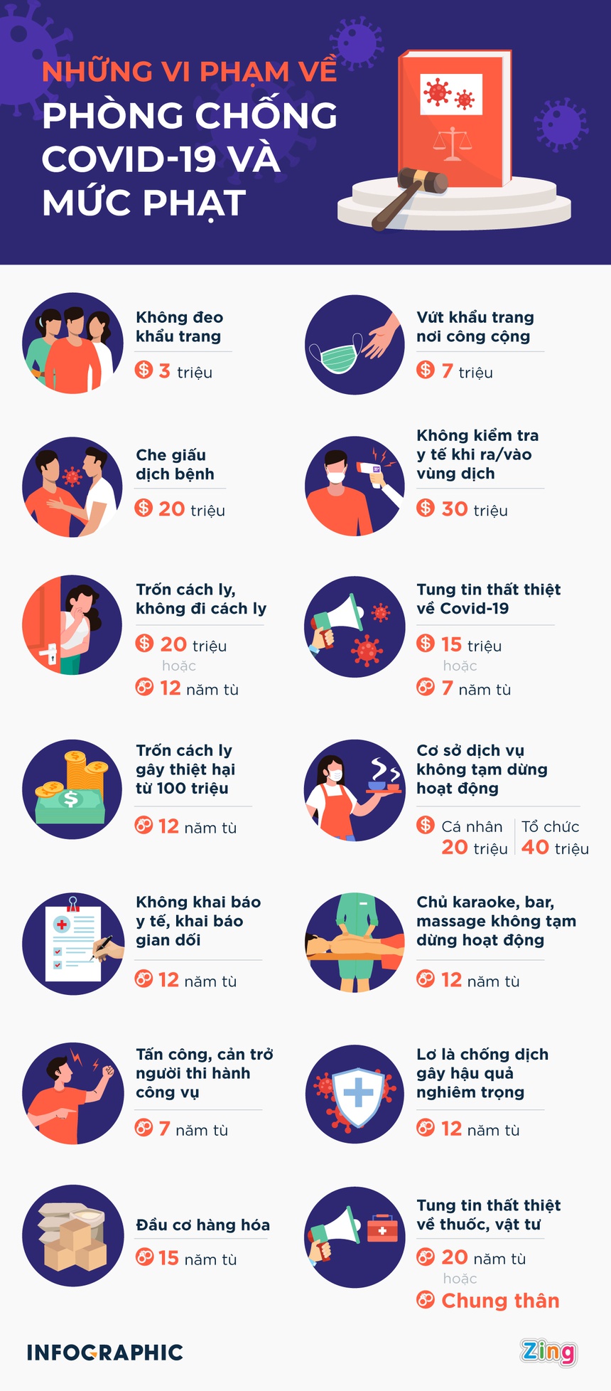 Nhung vi pham ve phong chong Covid 19 va muc phat