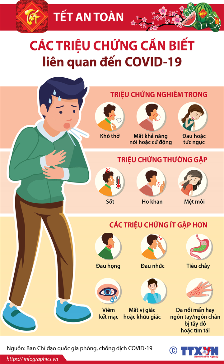 4. Cách Nhận Biết Triệu Chứng COVID Lần 2