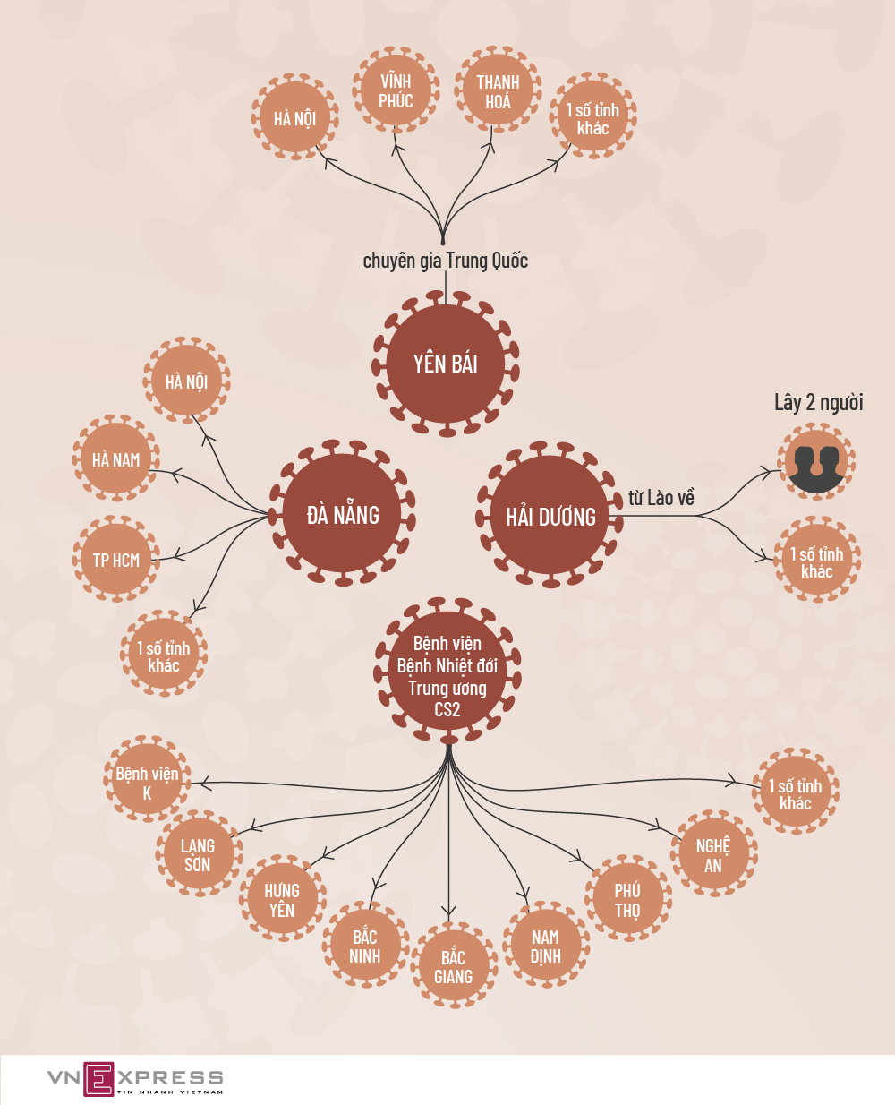 4 nguồn lây làm bùng phát Covid-19