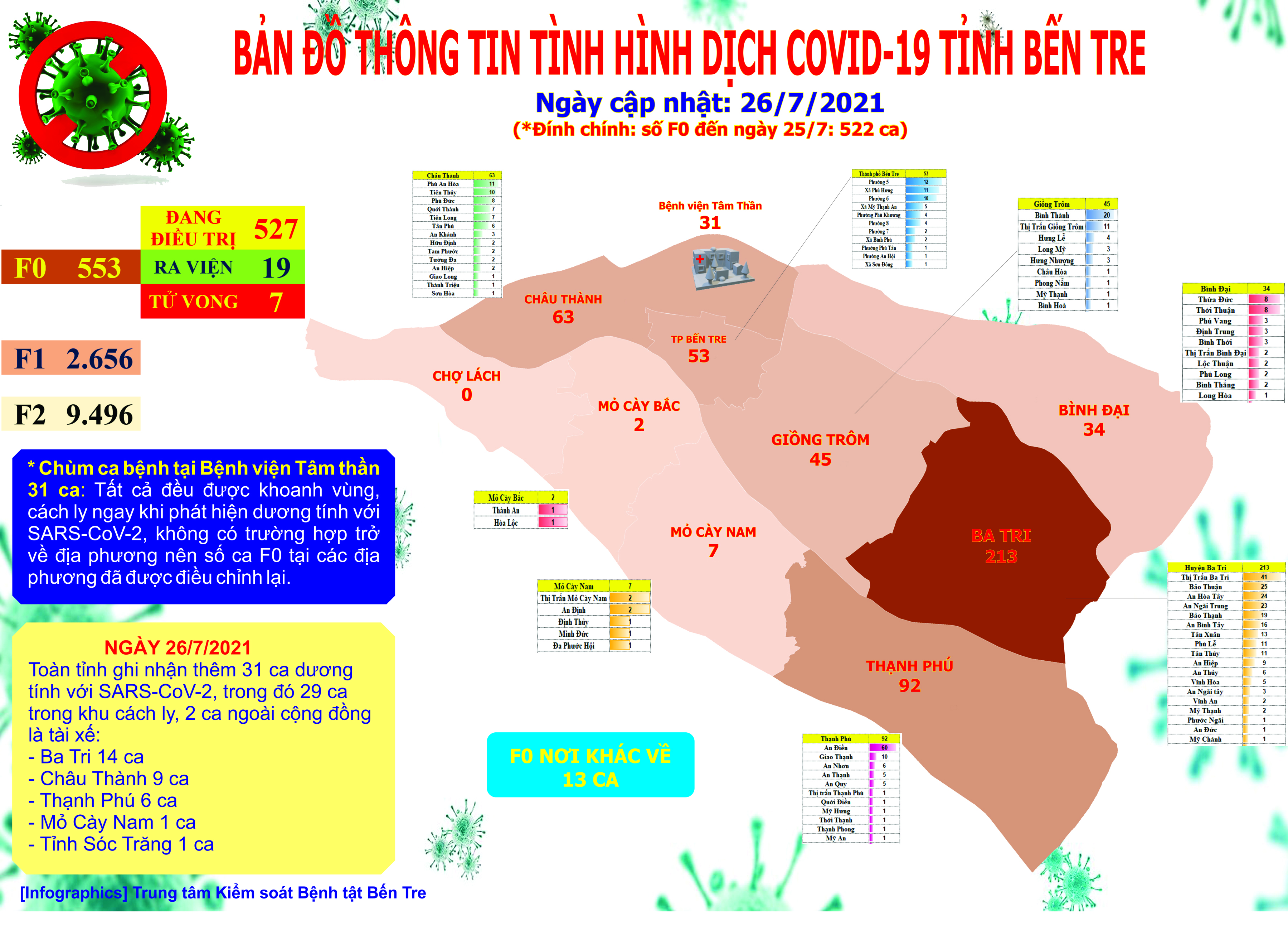 Việc kiểm soát bệnh tật là trách nhiệm của từng cá nhân trong cộng đồng. Chúng ta hãy cùng nhau đóng góp để đẩy lùi đại dịch và giữ gìn sức khỏe cho mọi người.