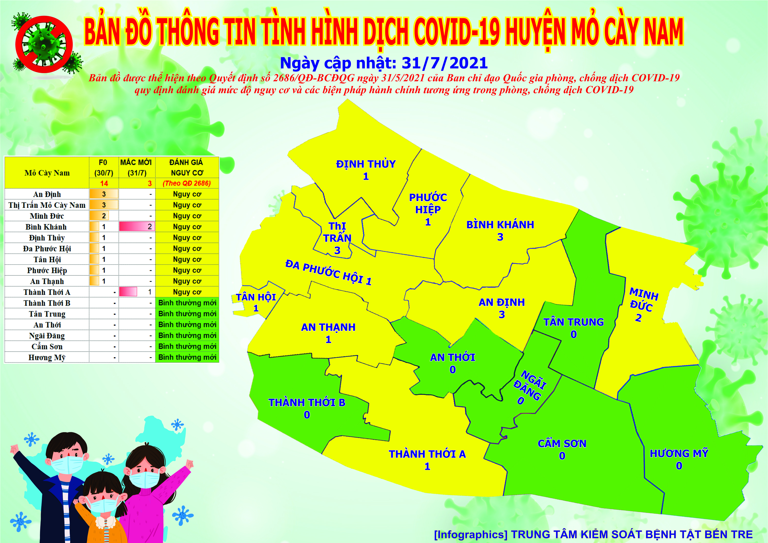 Với sự kiểm soát bệnh tật chặt chẽ và hiệu quả tại Bến Tre năm 2024, cư dân và khách du lịch sẽ có được một môi trường an toàn và lành mạnh. Kế hoạch tiêm chủng và quản lý bệnh tật được thực hiện tốt, đảm bảo cho sức khỏe của mọi người.