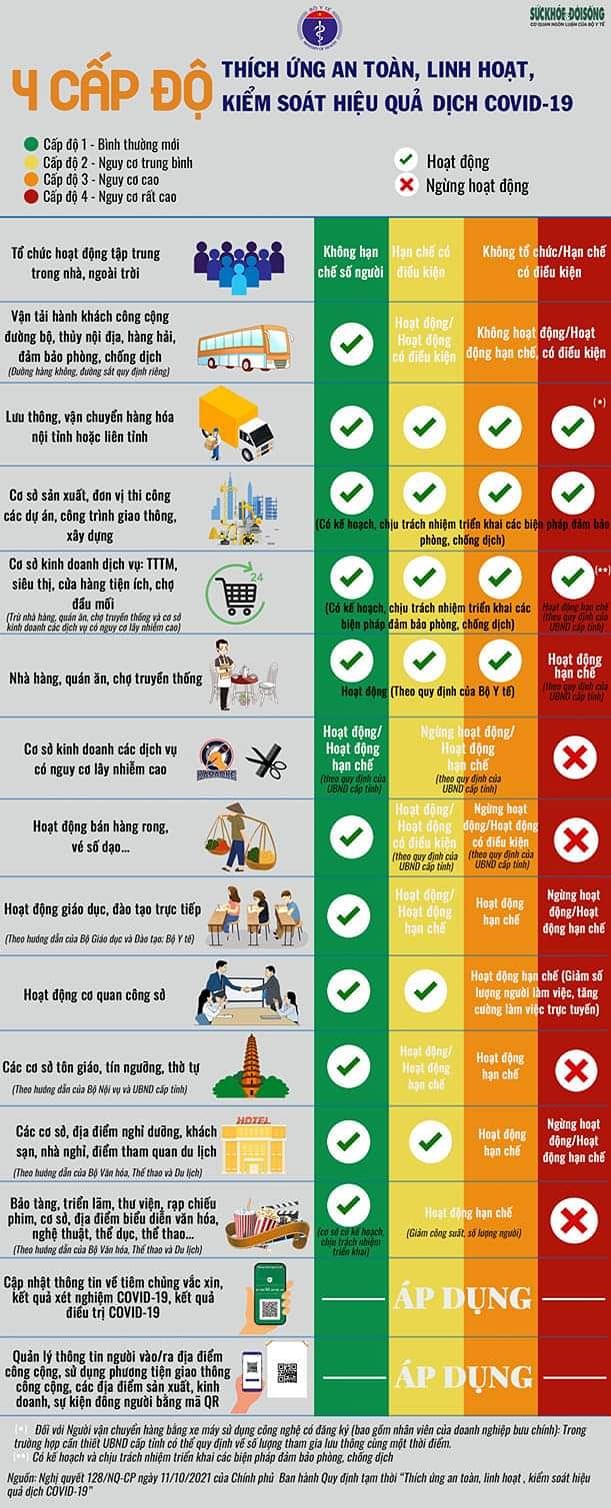 4 cấp độ thích ứng, an toàn, linh hoạt kiểm soát hiệu quả dịch Covid-19
