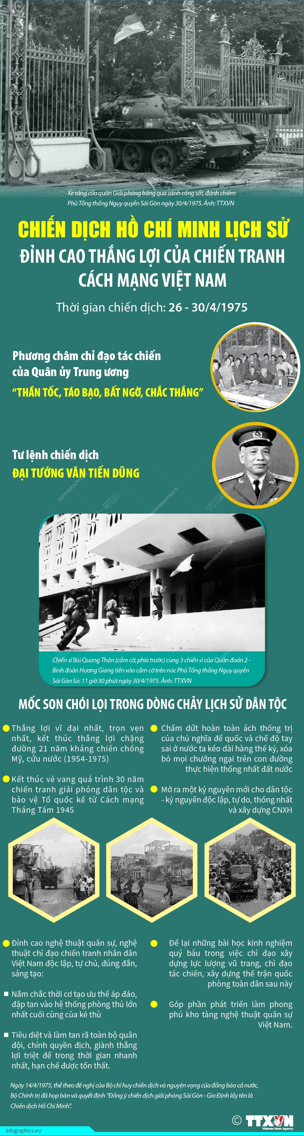 Chiến dịch Hồ Chí Minh lịch sử: Đỉnh cao thắng lợi của chiến tranh cách mạng Việt Nam