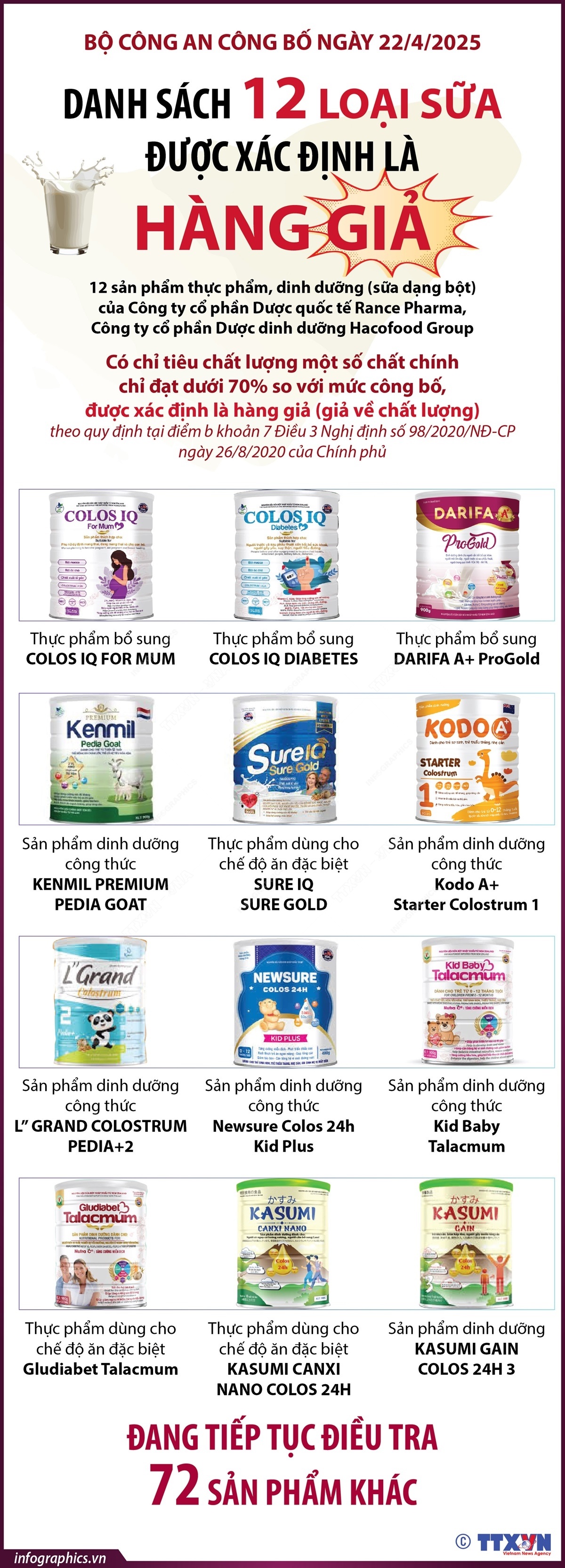 Danh sách 12 loại sữa được xác định là hàng giả
