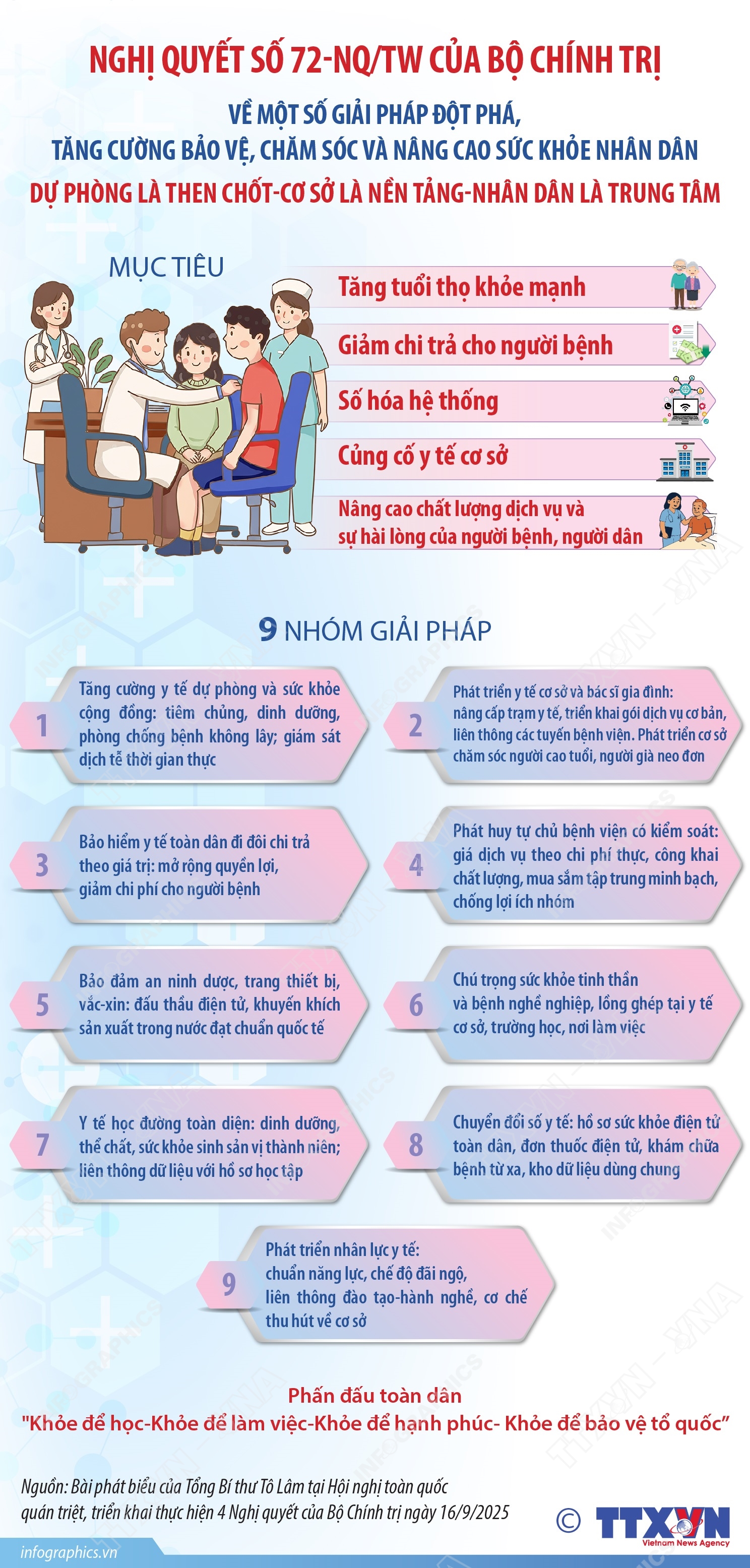 9 NHÓM GIẢI PHÁP THỰC HIỆN NGHỊ QUYẾT SỐ 72-NQ/TW CỦA BỘ CHÍNH TRỊ