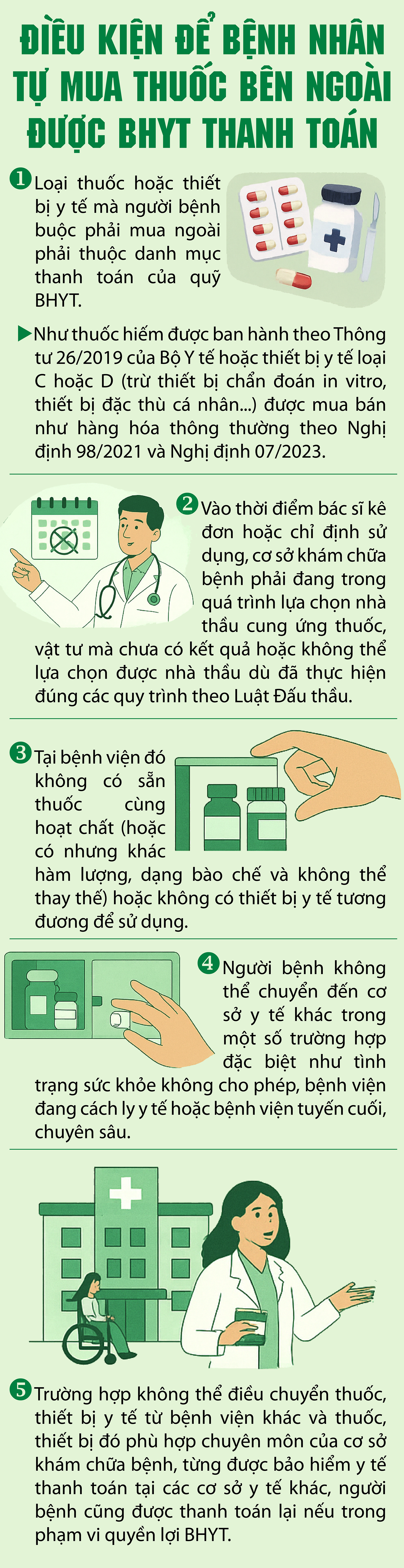 Theo quy định hiện hành, người bệnh được thanh toán trực tiếp khi bệnh viện không có sẵn thuốc hoặc thiết bị y tế thuộc phạm vi chi trả của BHYT. Tuy nhiên, để được hưởng quyền lợi, các điều kiện sau phải được đảm bảo