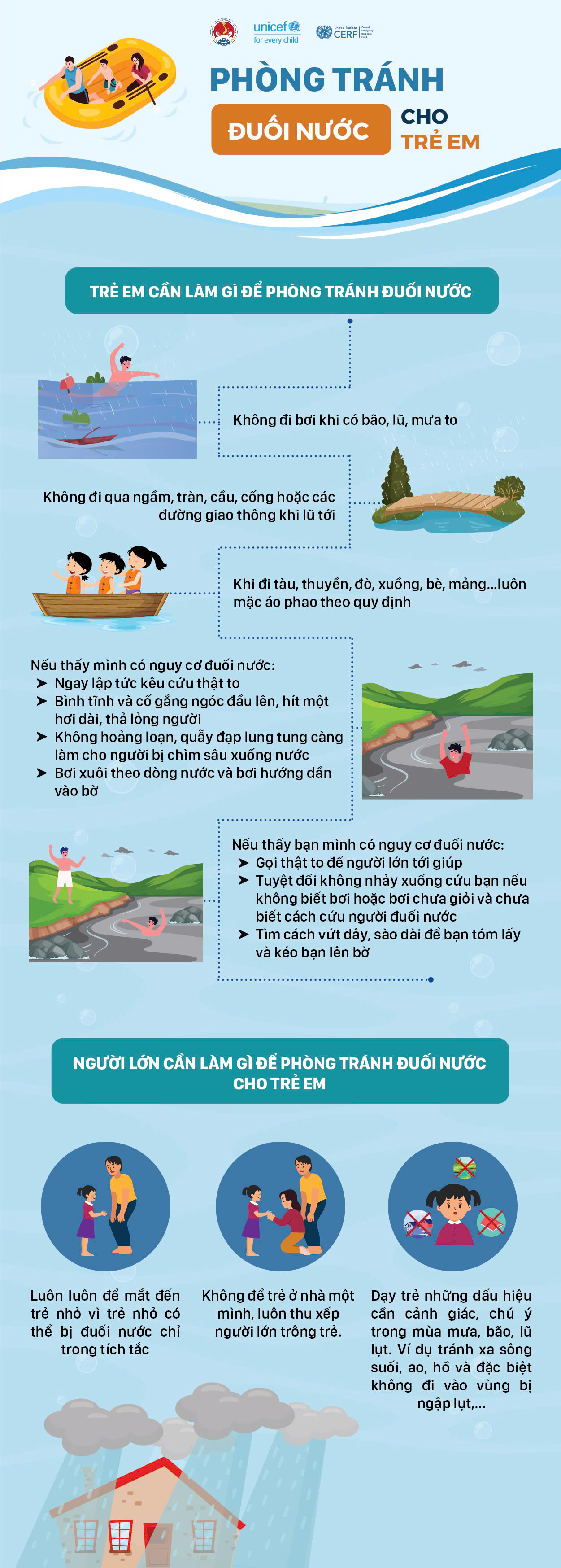 PHÒNG, TRÁNH TRẺ ĐUỐI NƯỚC MÙA NƯỚC NỔI: KHÔNG THỂ LƠ LÀ!